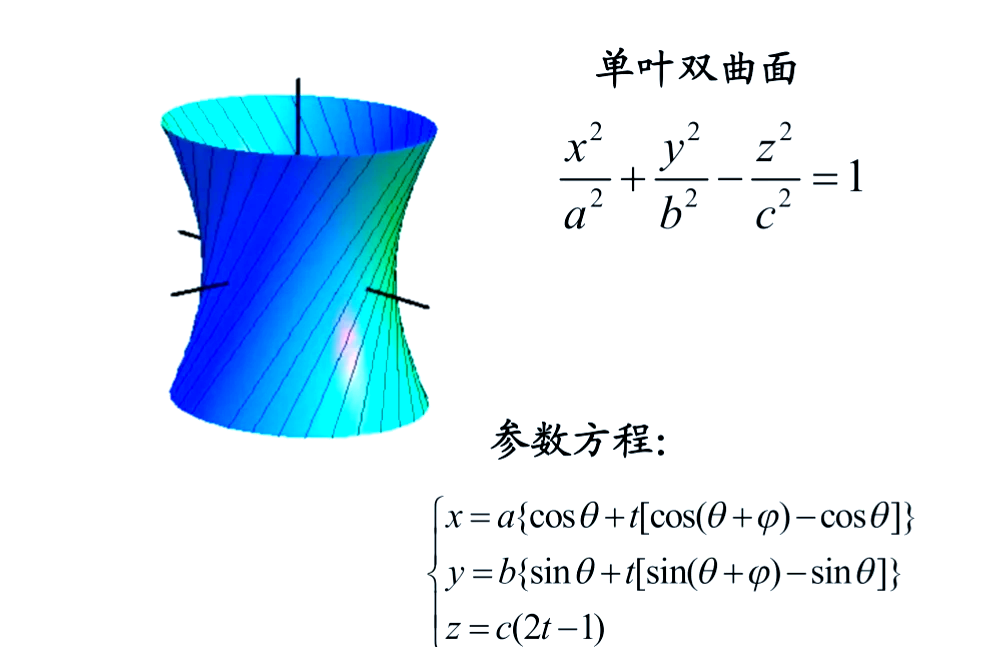 双叶双曲面方单图片