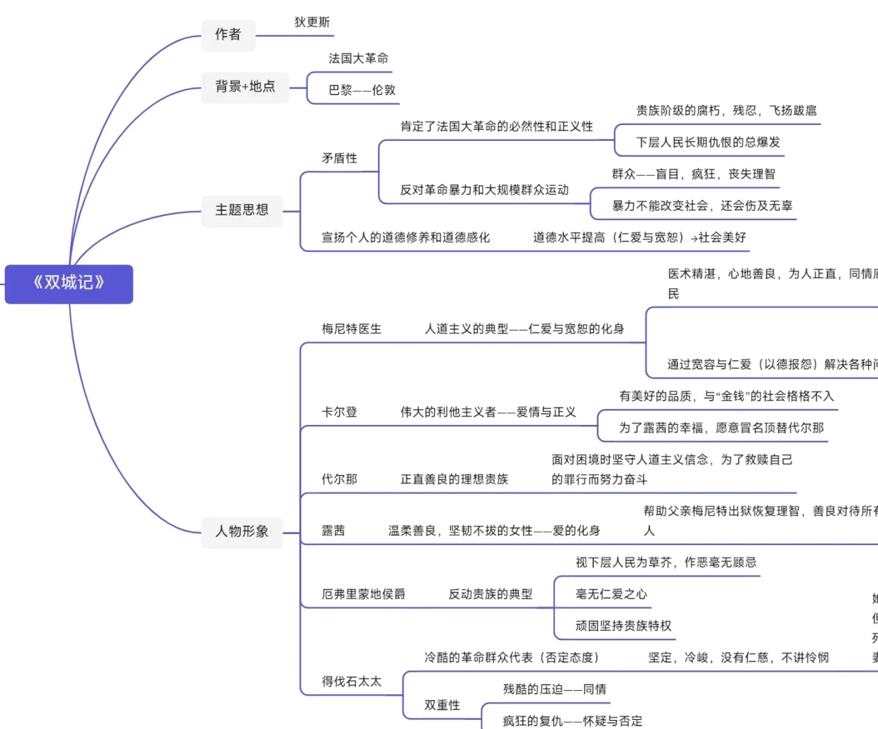 双城记人物形象分析图片