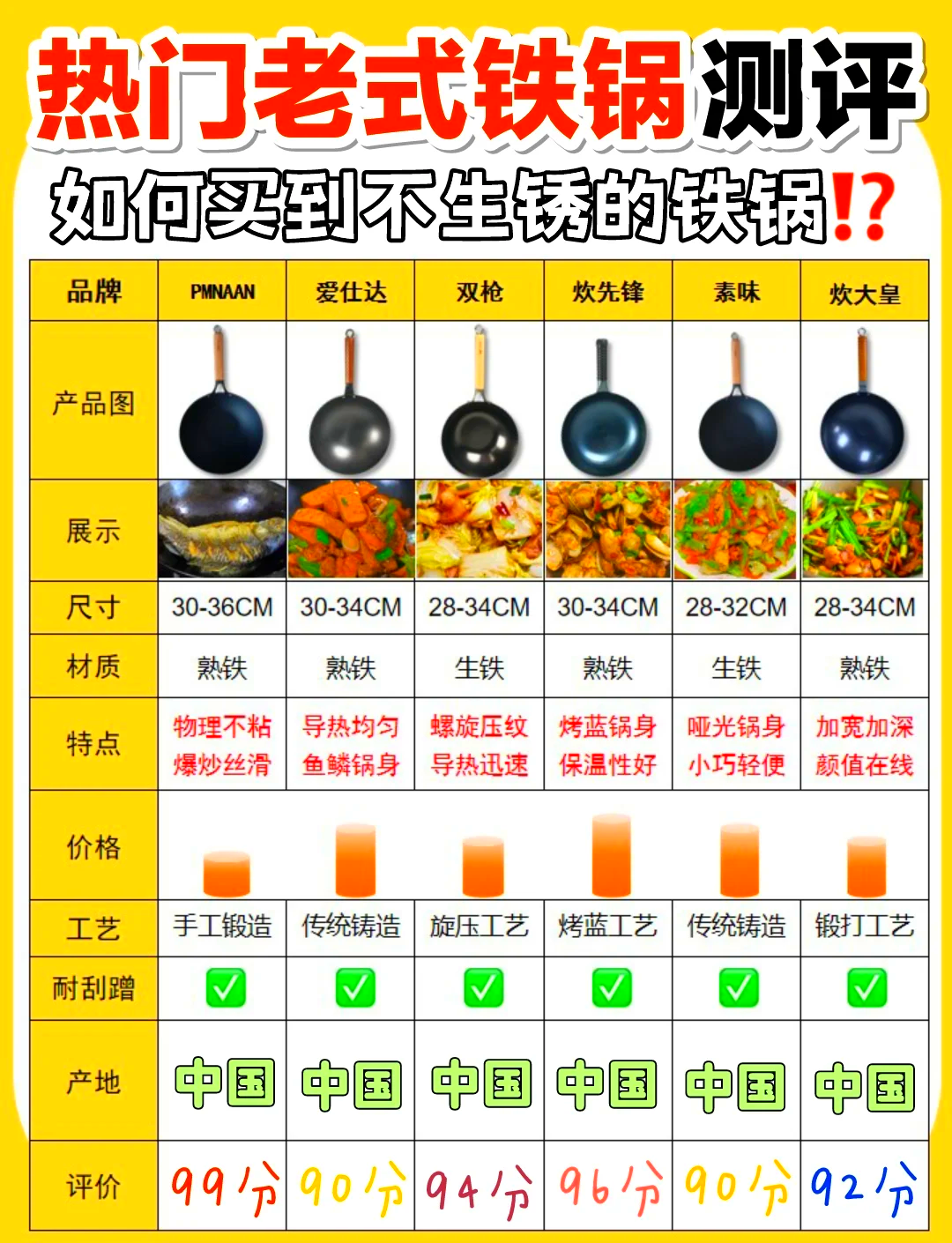 铁锅排名 前十的品 牌解析相关图片3