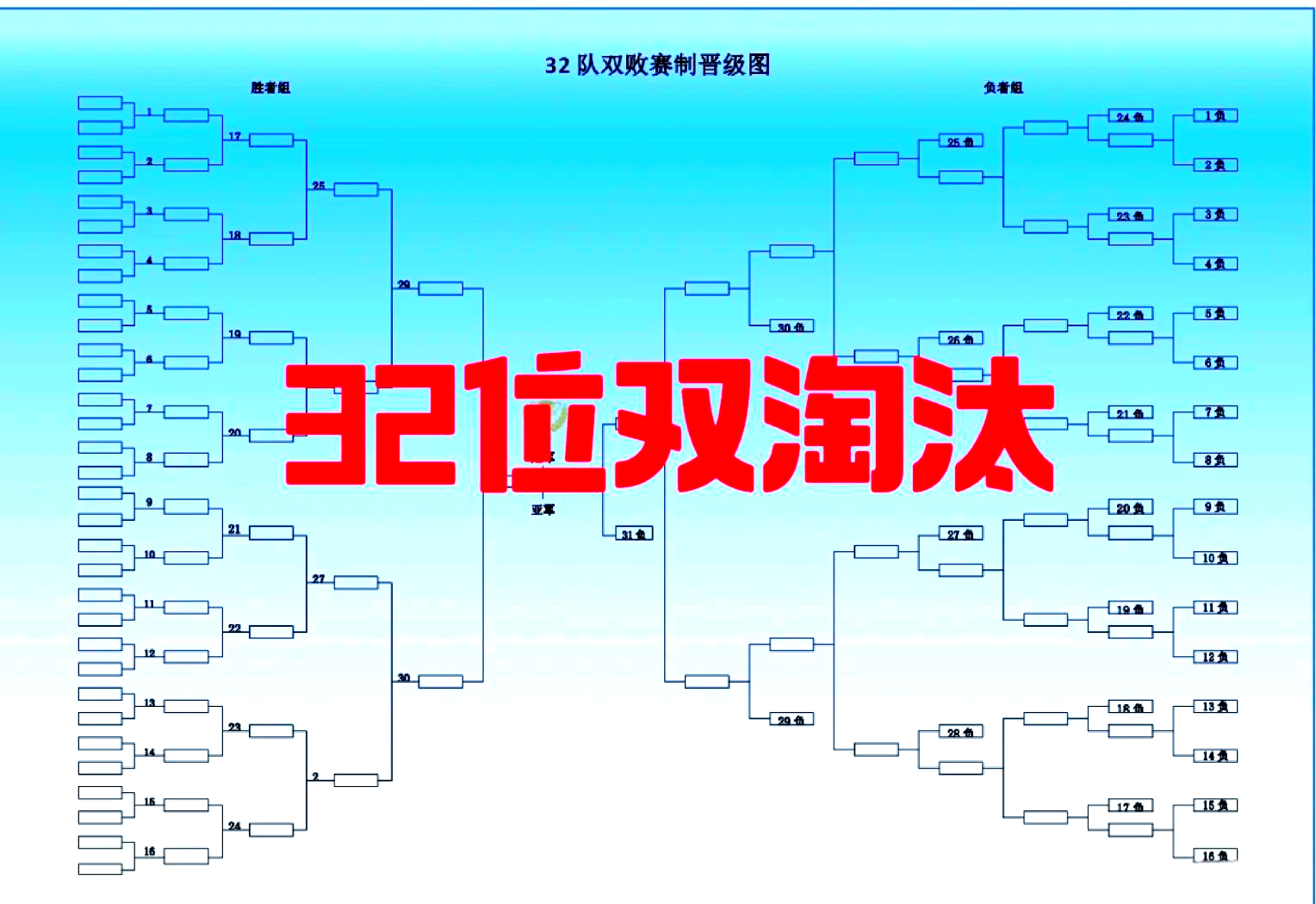 10人双败淘汰制对阵图图片