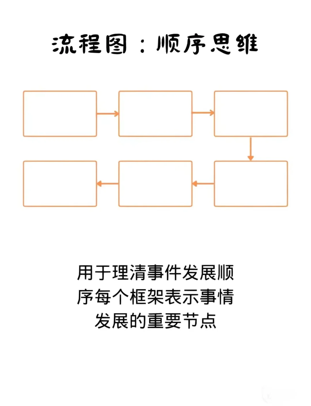 八种思维导图基本图片