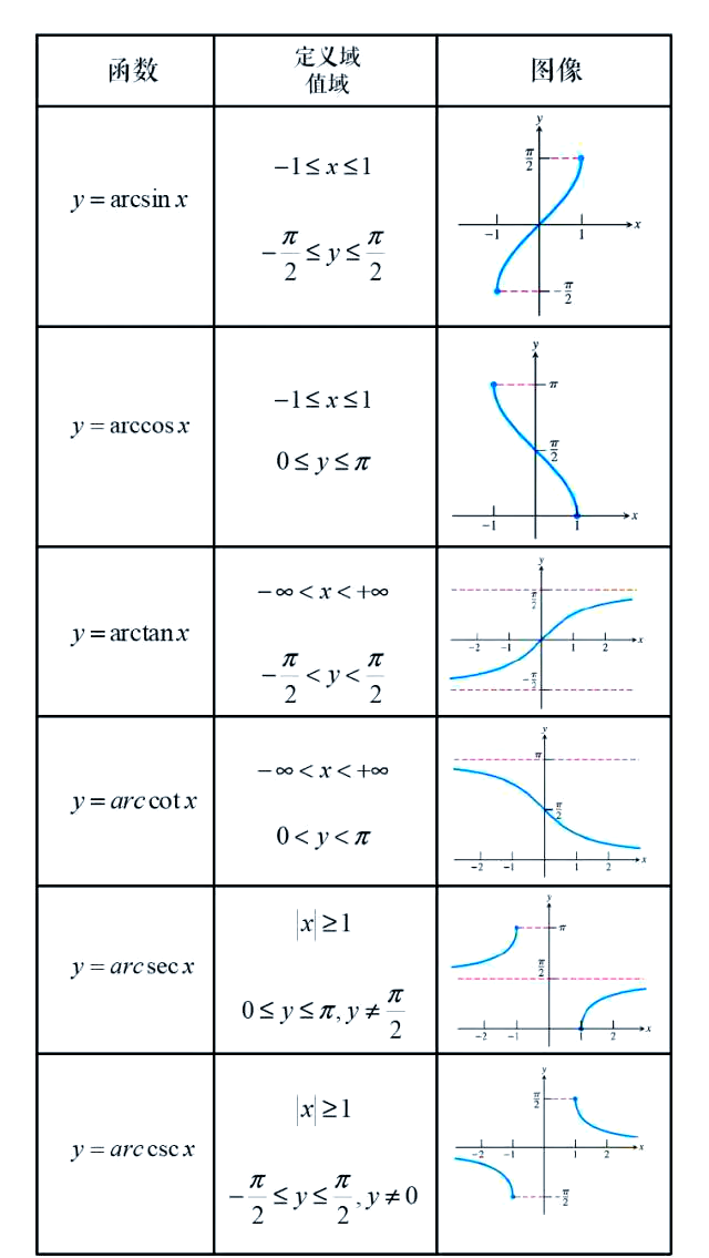 y=cosx的函数图像图片