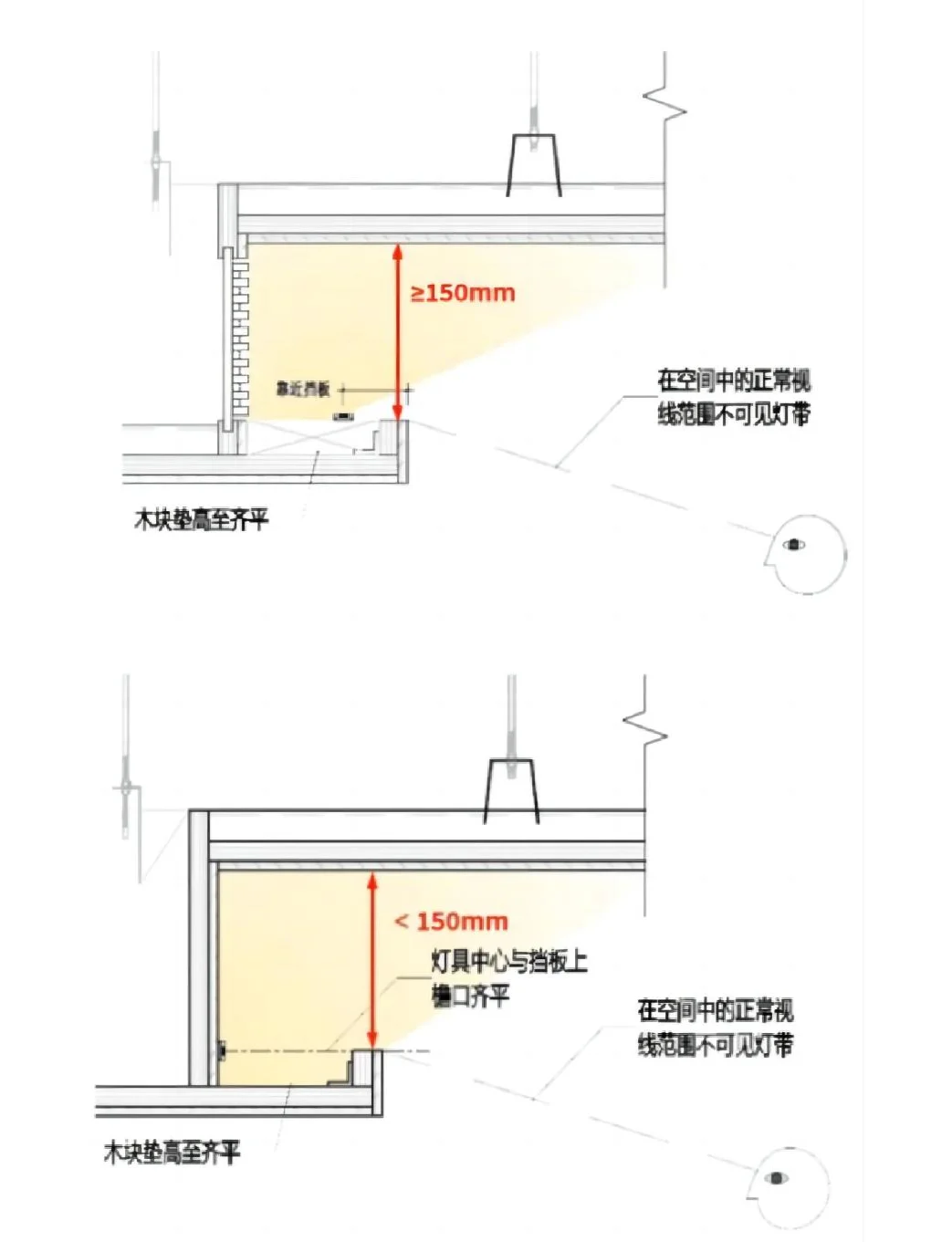 室外灯带安装方法图解图片