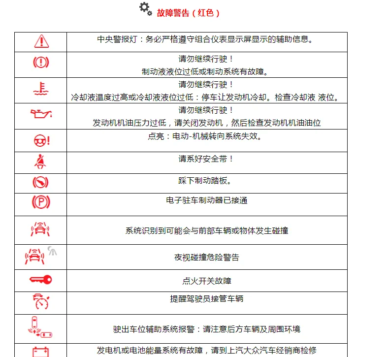 铃木雨燕故障灯图解图片