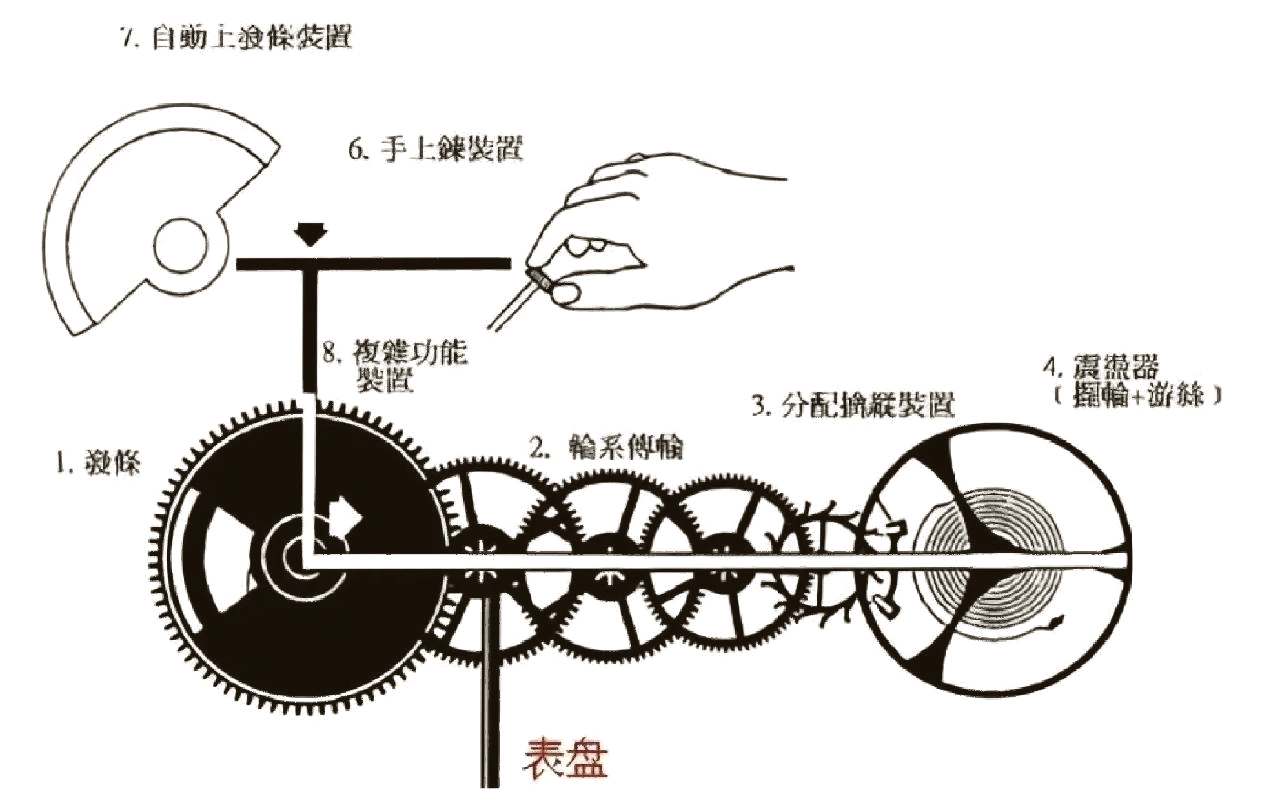 发条结构原理图图片