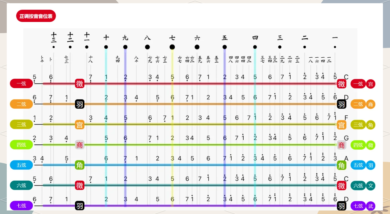 古琴音位图记忆图片