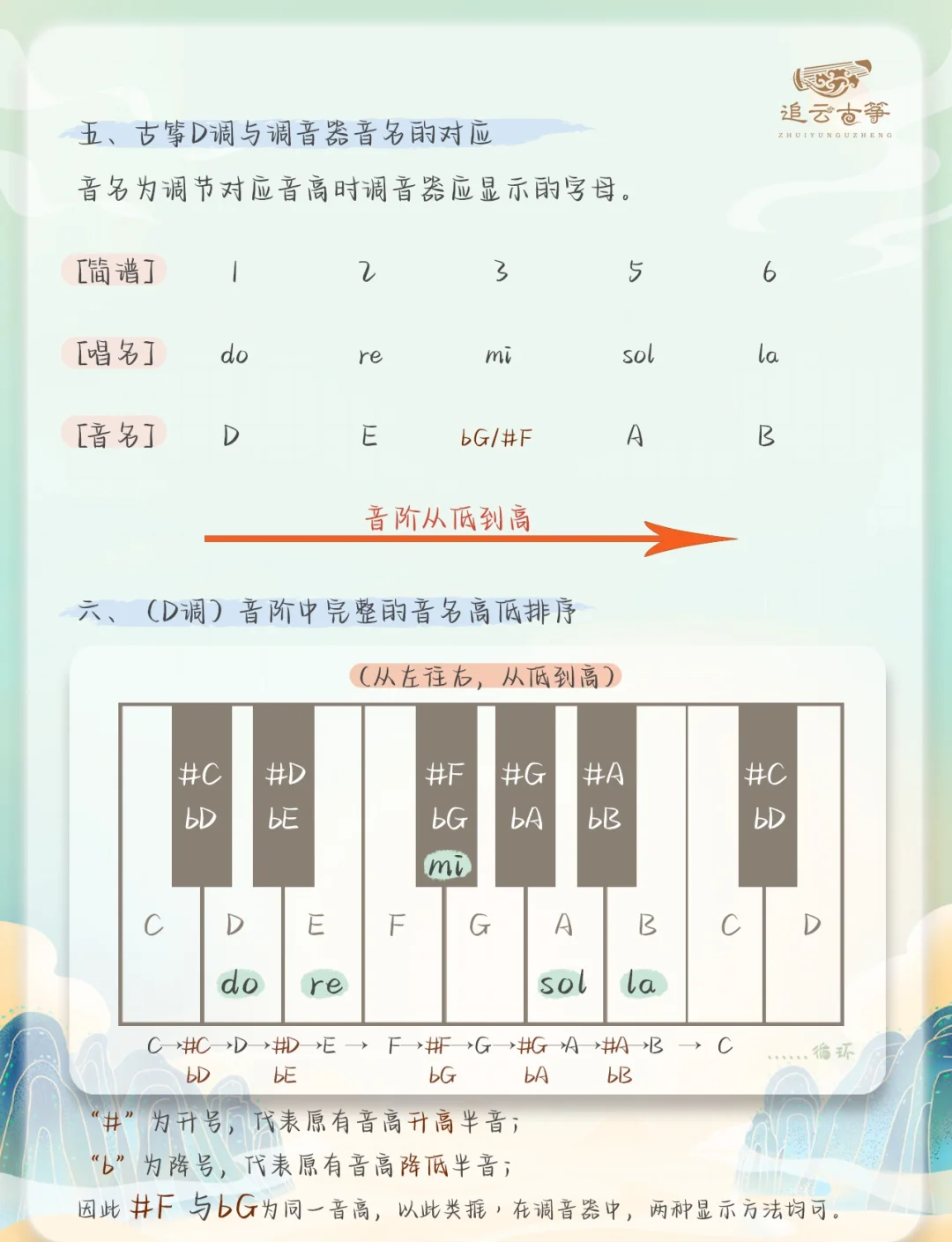 古筝g调的音阶示意图图片