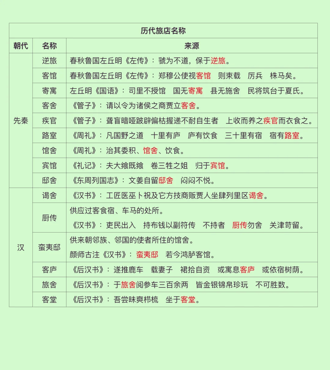 古代客栈房间等级划分图片