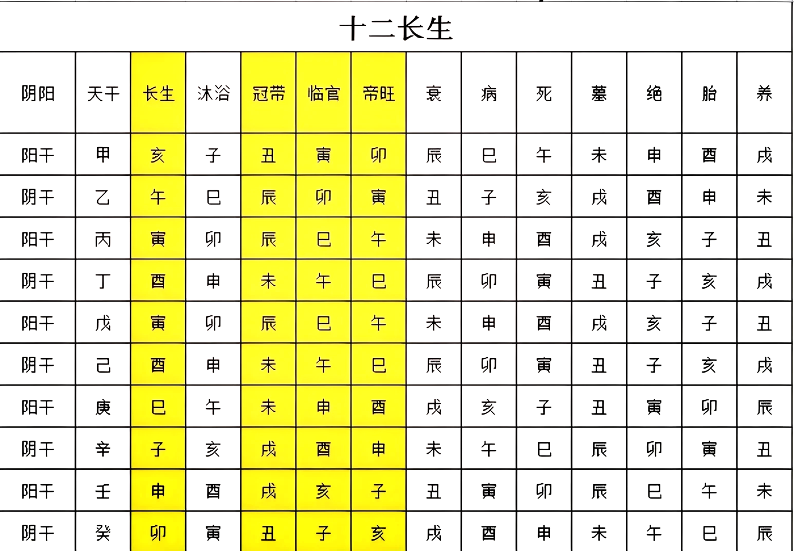 十二水口图解长生图片