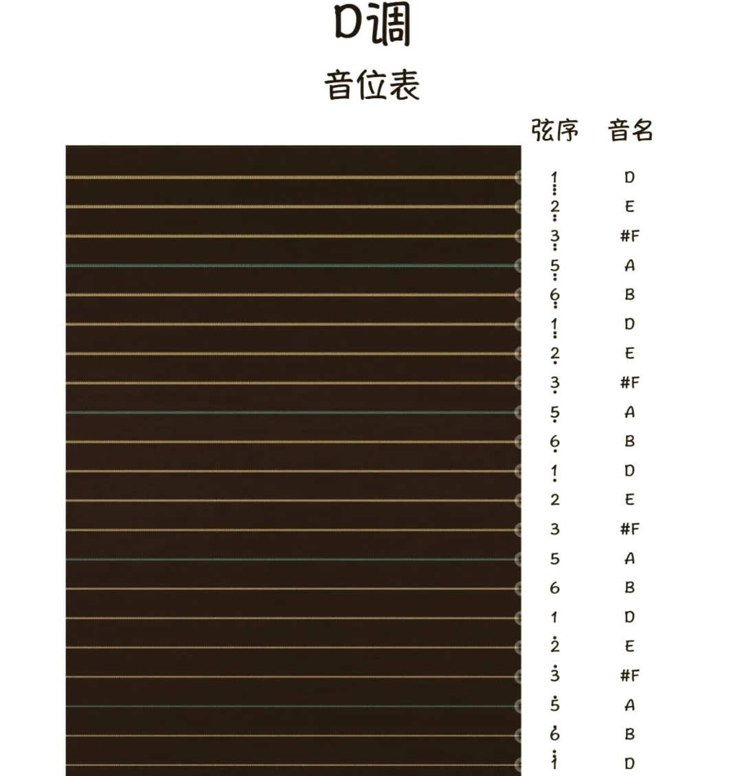 古筝g调定弦图图片