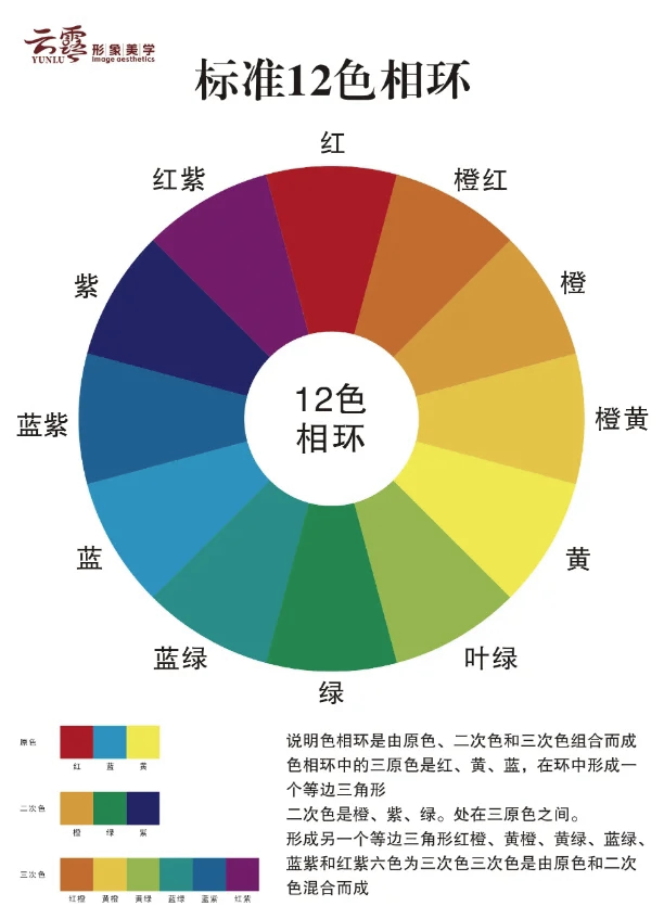 12色相环图及调色步骤图片