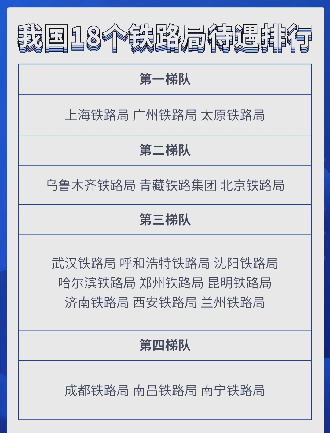 18个铁路局待遇排名大揭秘!