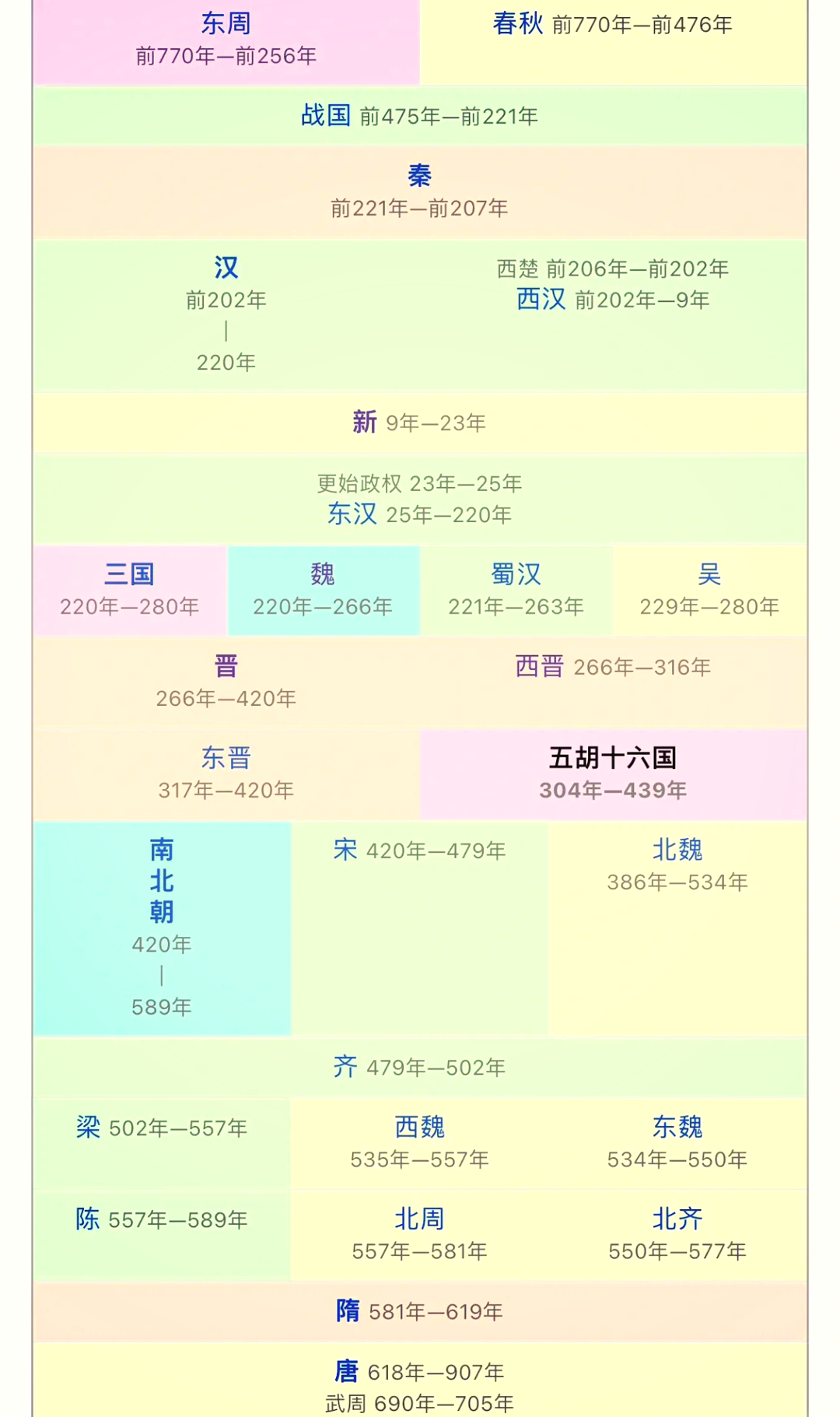 五胡十六国顺口溜图解图片