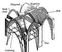 古罗马建筑 十字拱与肋架拱的奥秘