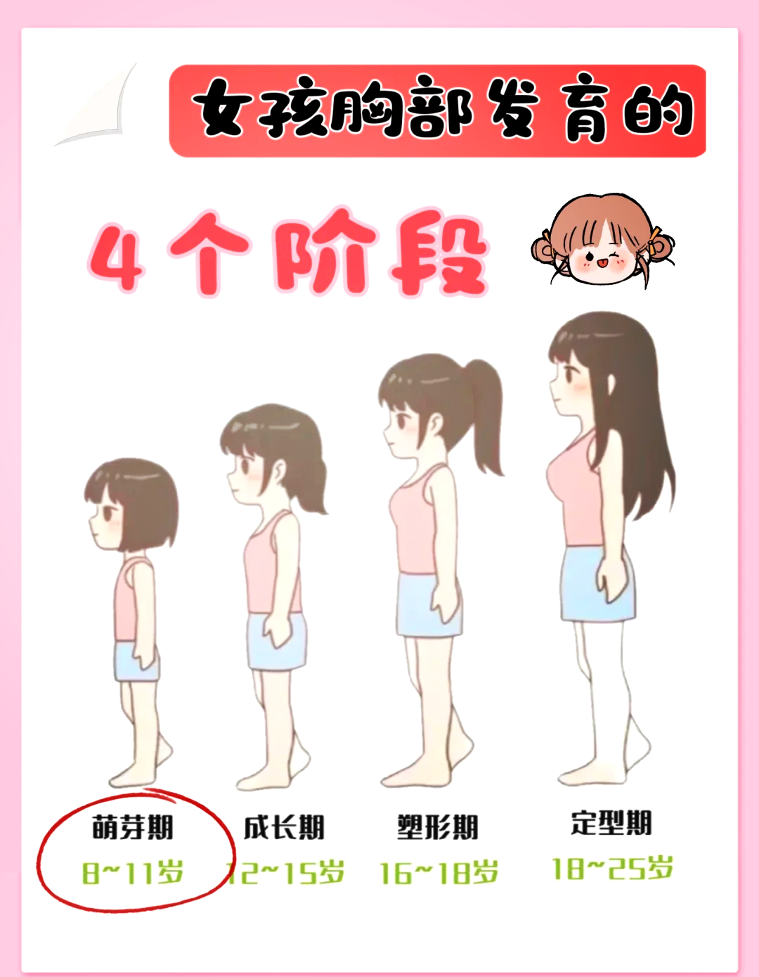 儿童乳房正常发育标准图片