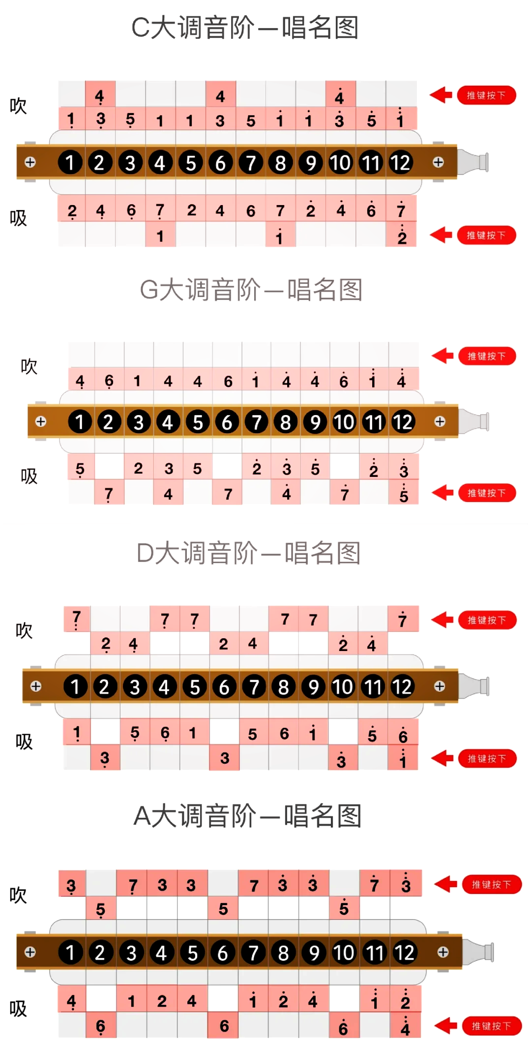 口琴分解和弦吹奏示范图片