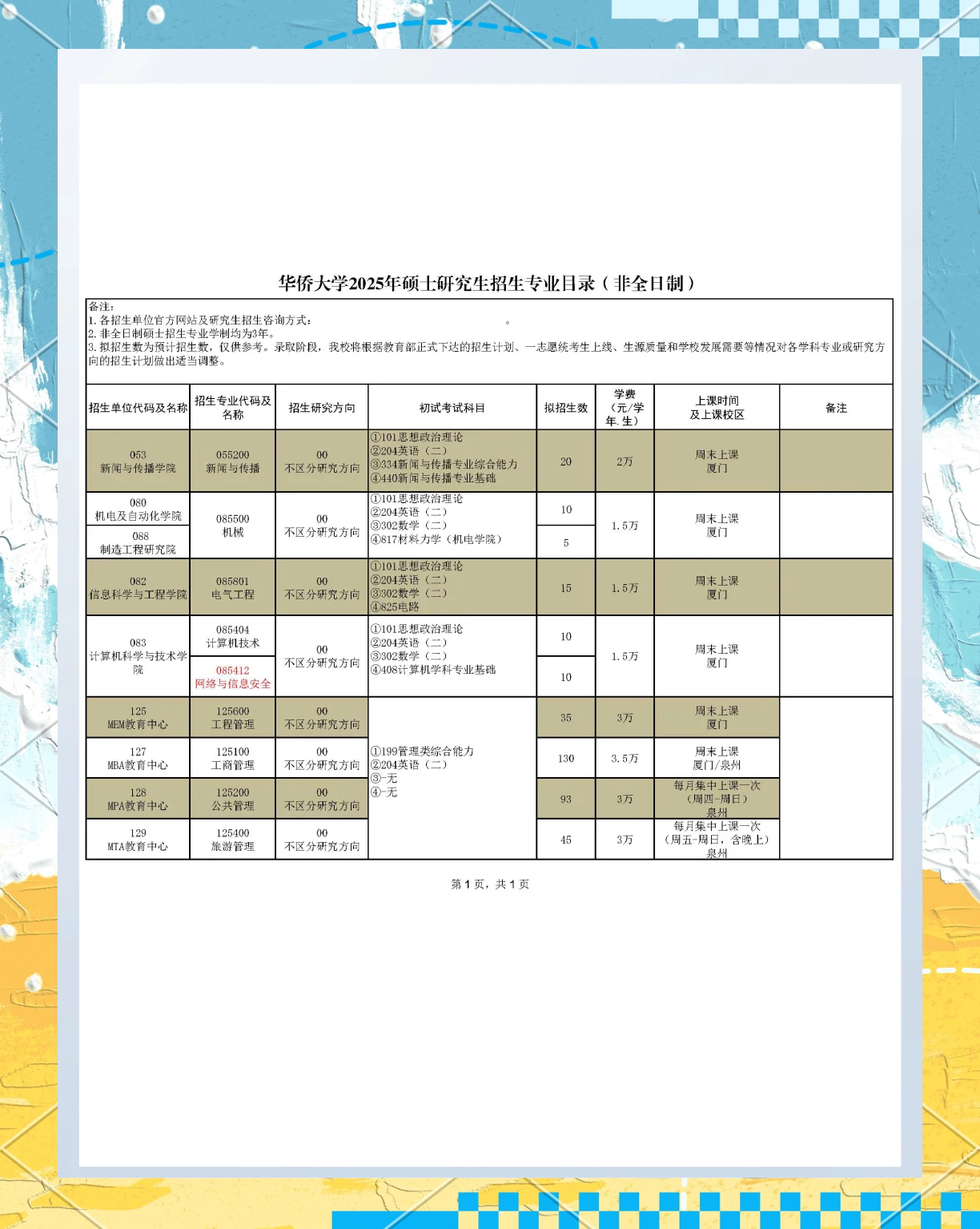 华侨大学2025年研究生招生全攻略