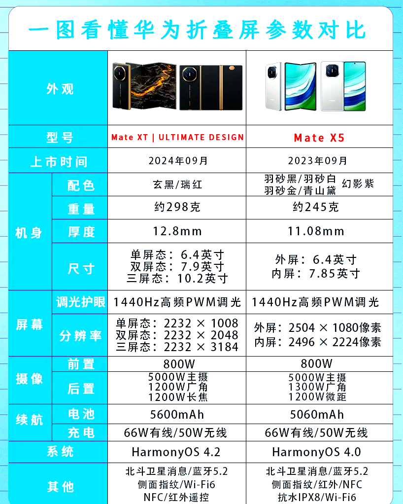 华为mate8的参数图片