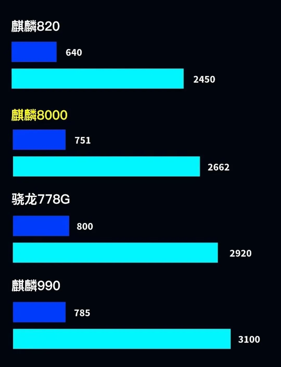 华为nova6pro跑分图片