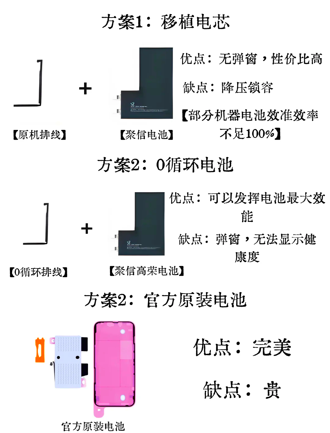 iphone6sp换电池教程图片