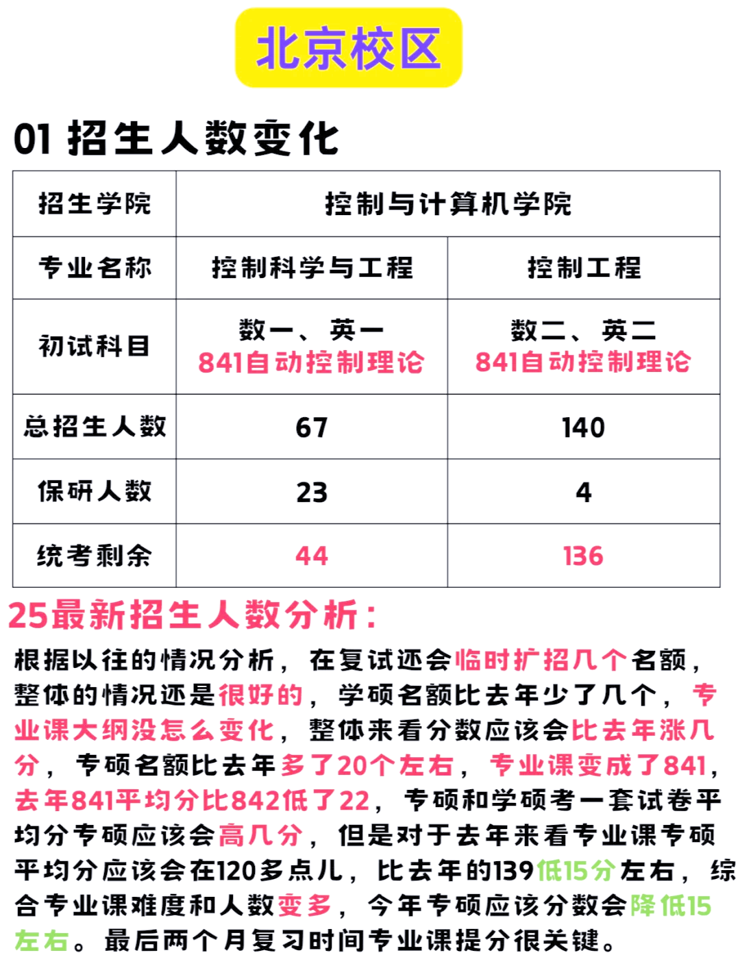 华北电力大学控制工程专硕考研动态�