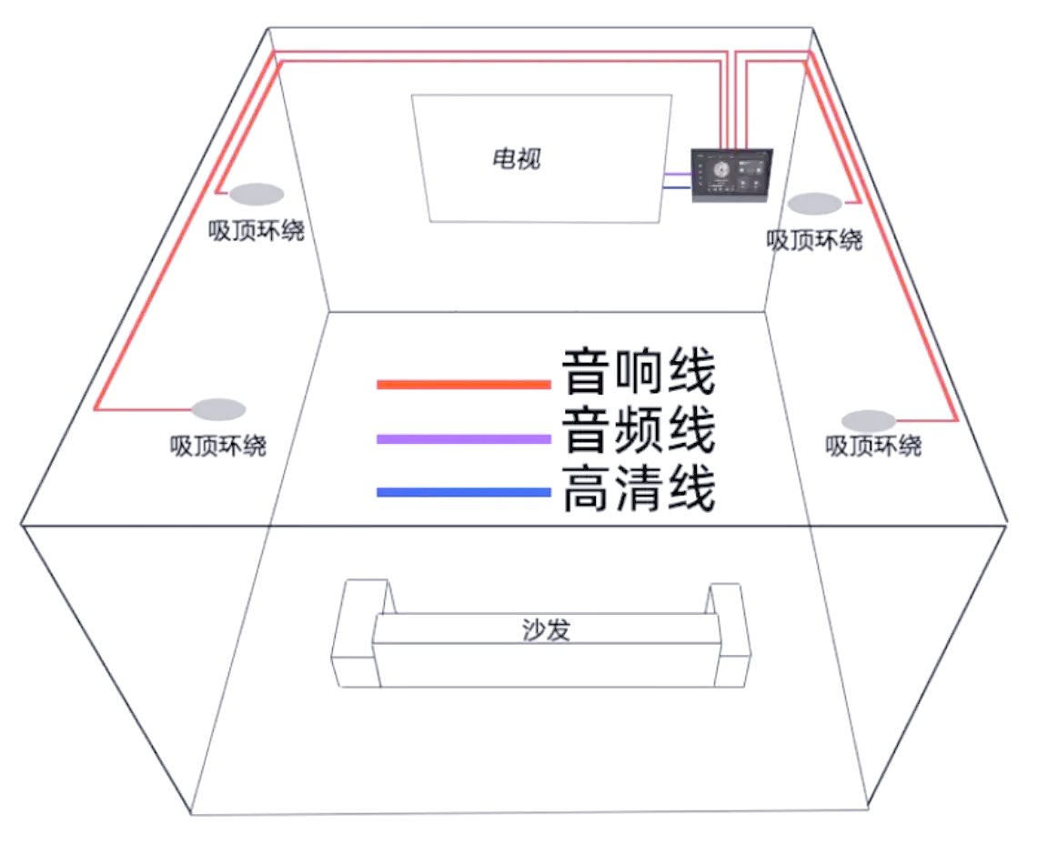 家庭背景音乐布线图图片