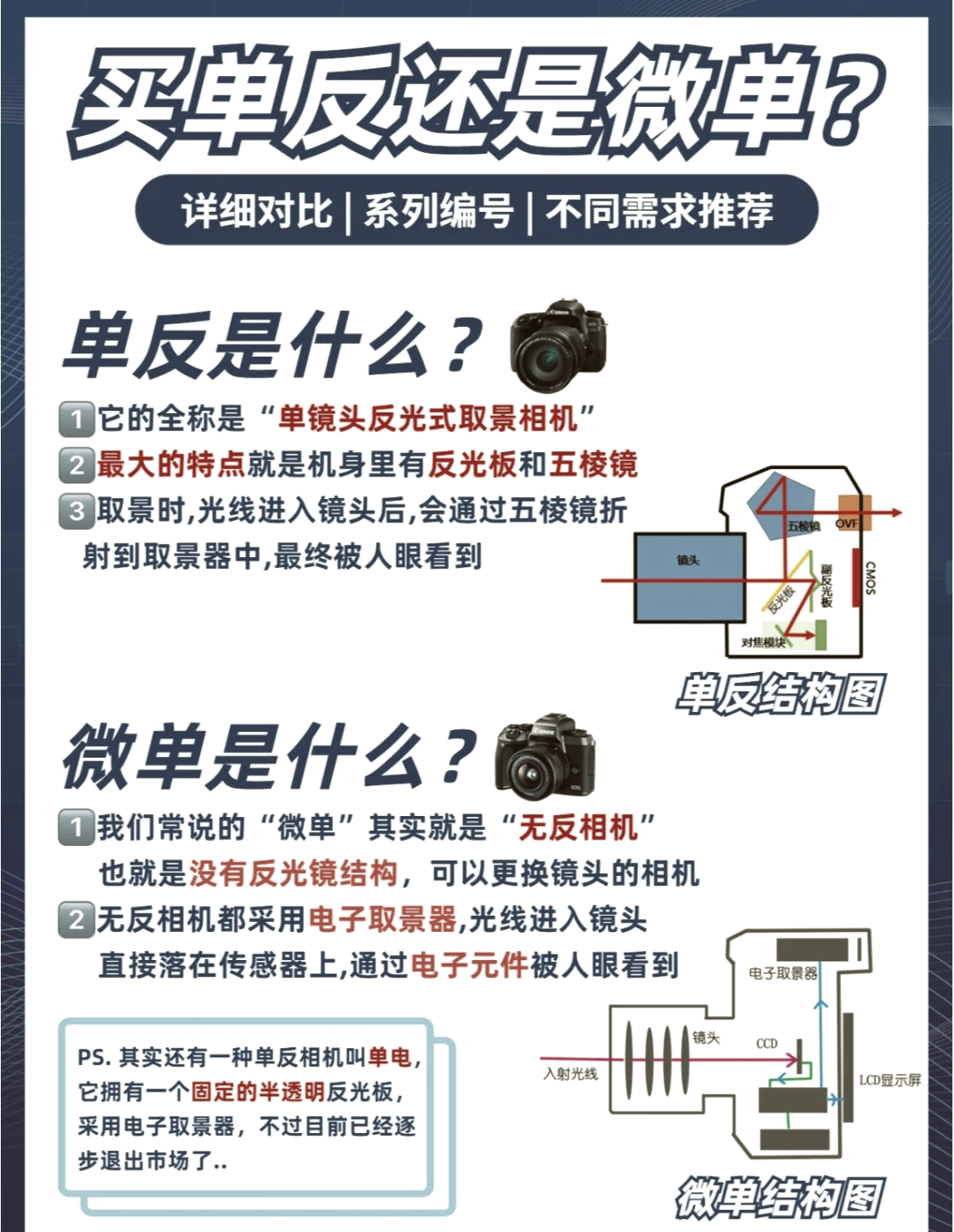 数码相机工作原理图片