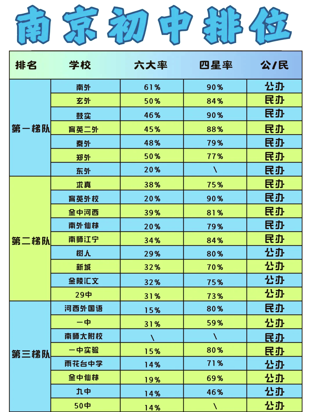 南京初中排名大揭秘!