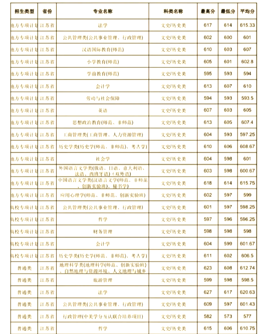 南京师范大学2024年招生全攻略南京师范大学,简称南师大,坐落在美丽