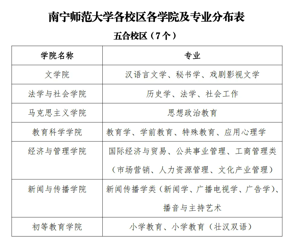 南宁师范大学校区与专业分布一览