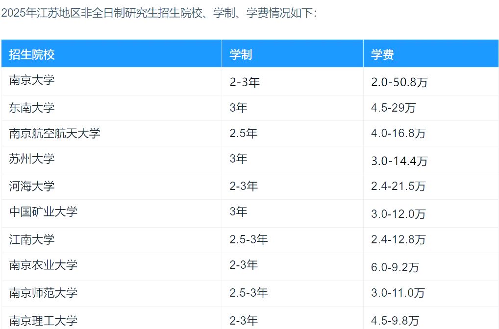 2025年江苏非全日制研究生招生院校一览