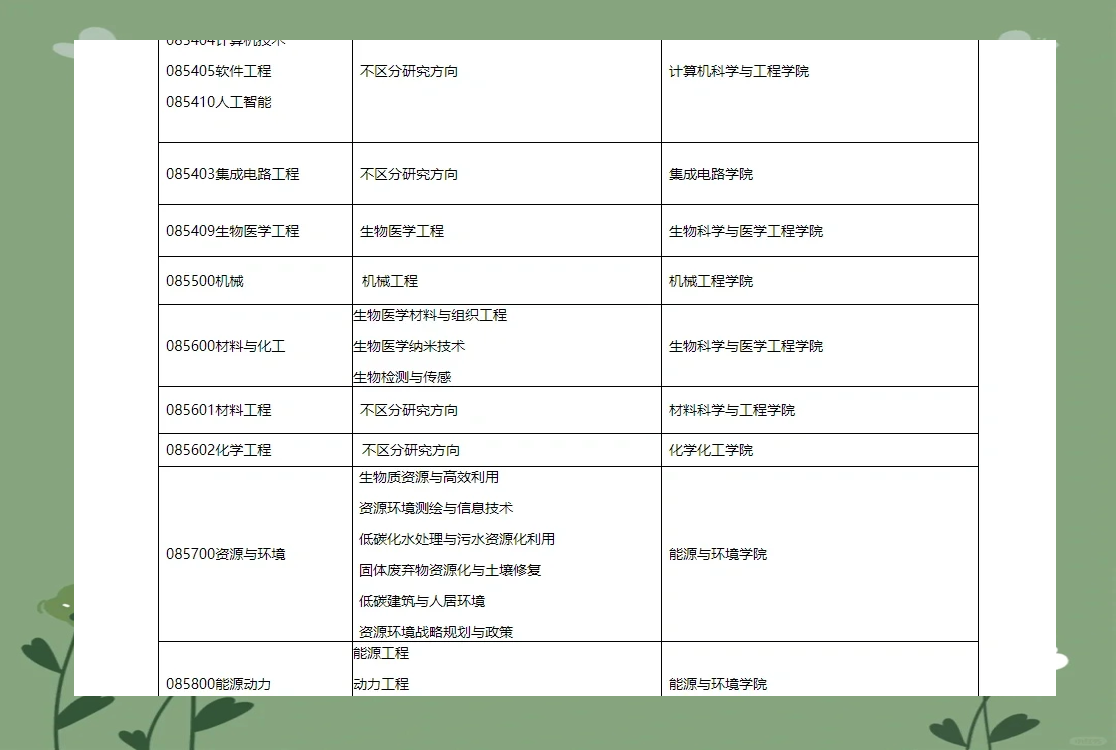 东南大学非全日制工程博士招生简章