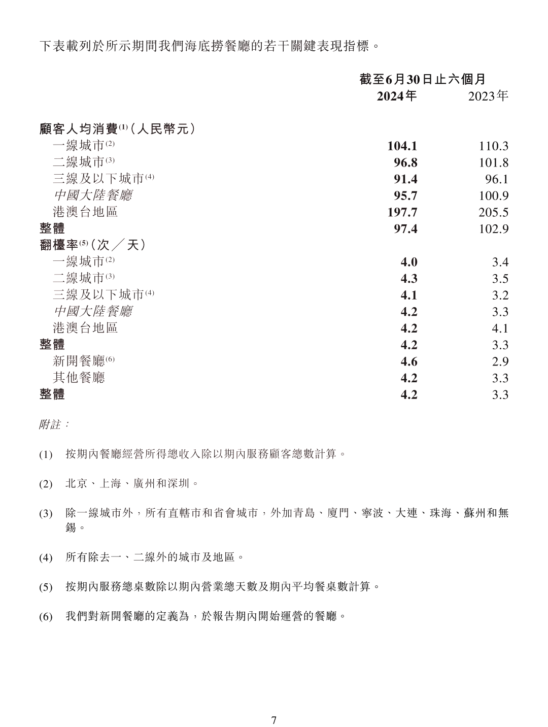 加盟费多少 价格表图片