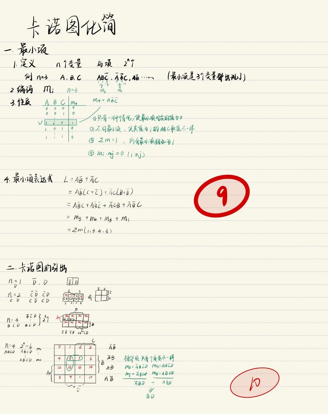 卡诺图5个变量图片