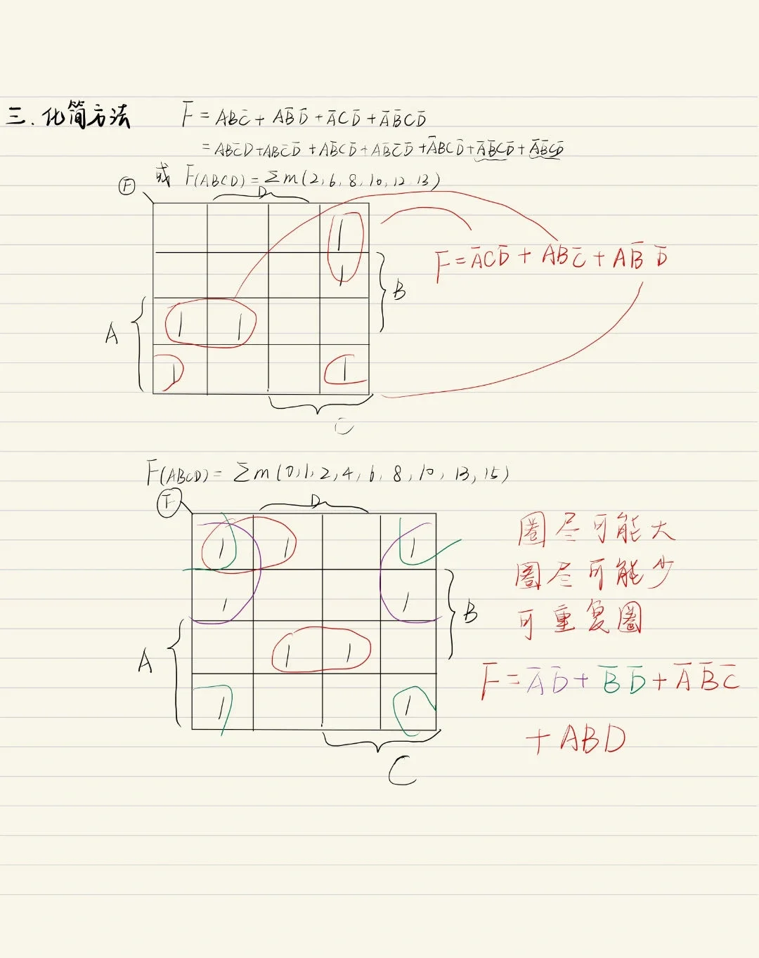 卡诺图化简图片