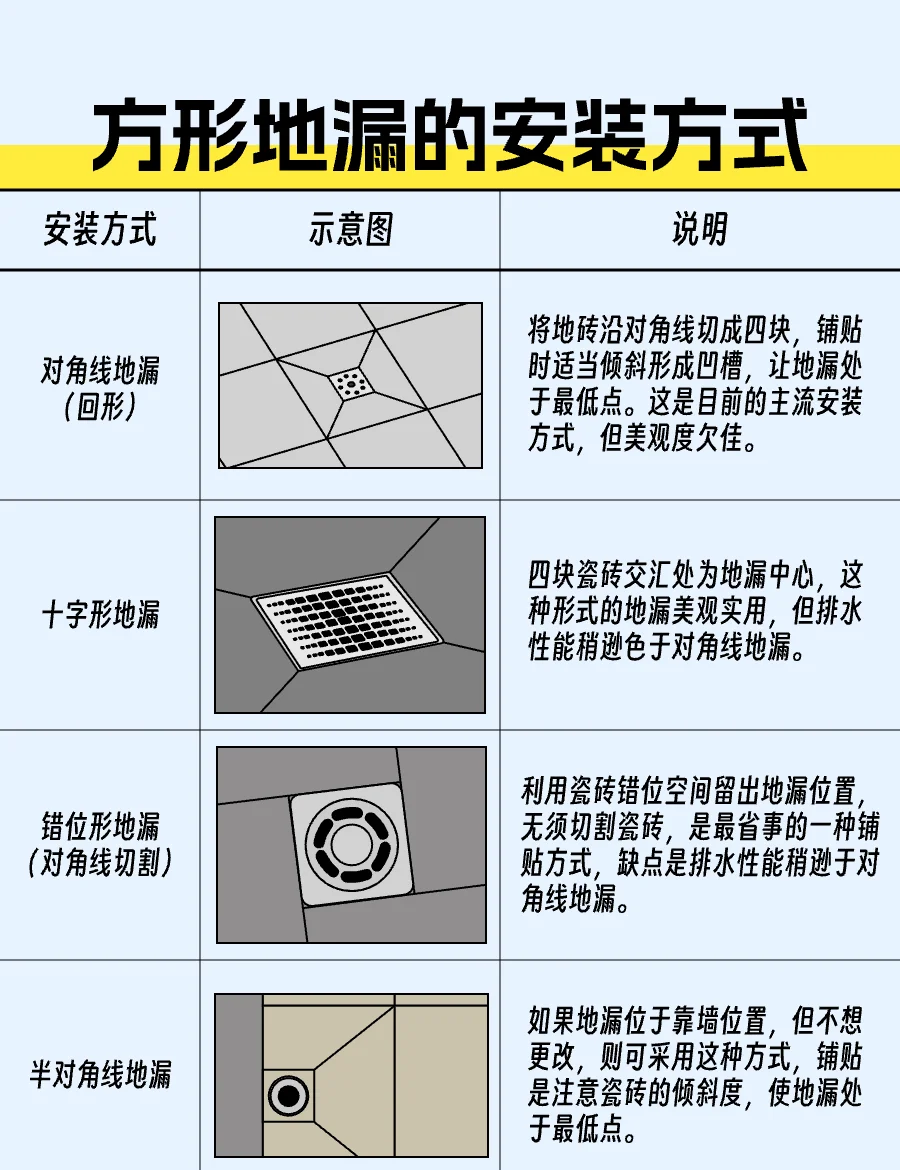 地漏安装步骤示意图图片