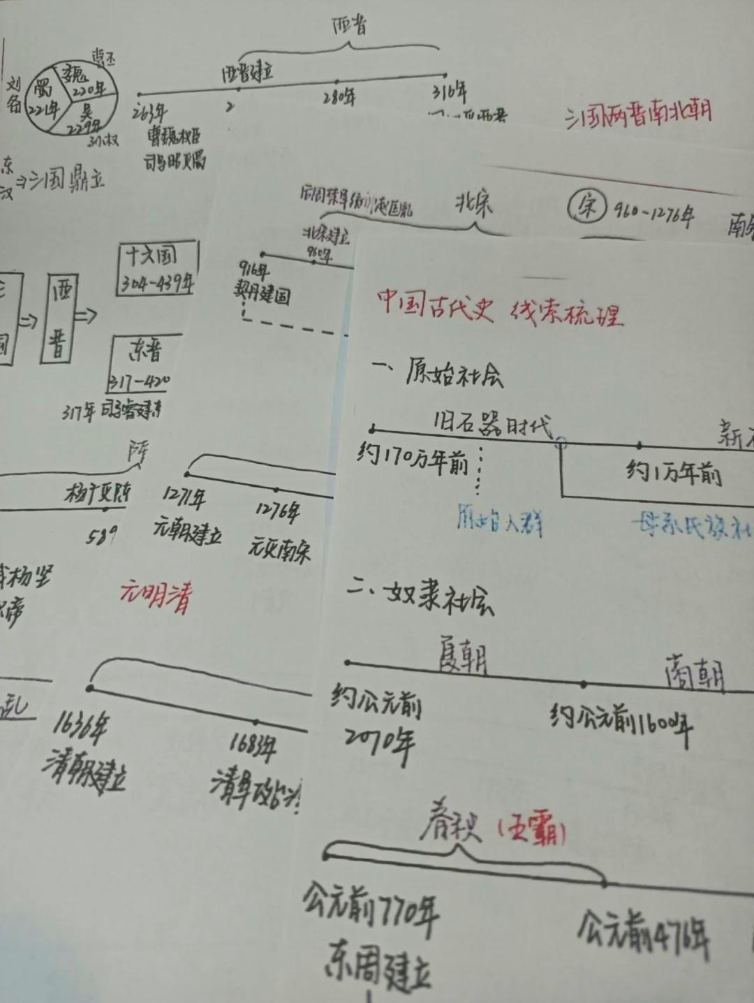 封建社会时间轴图片