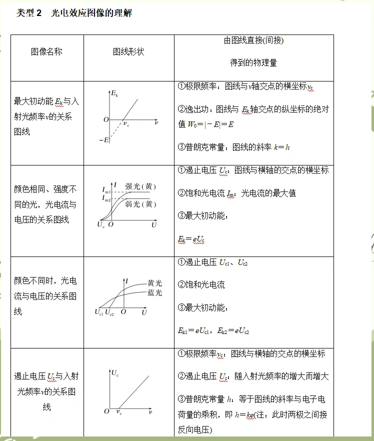 高考物理核反应方程式解题技巧