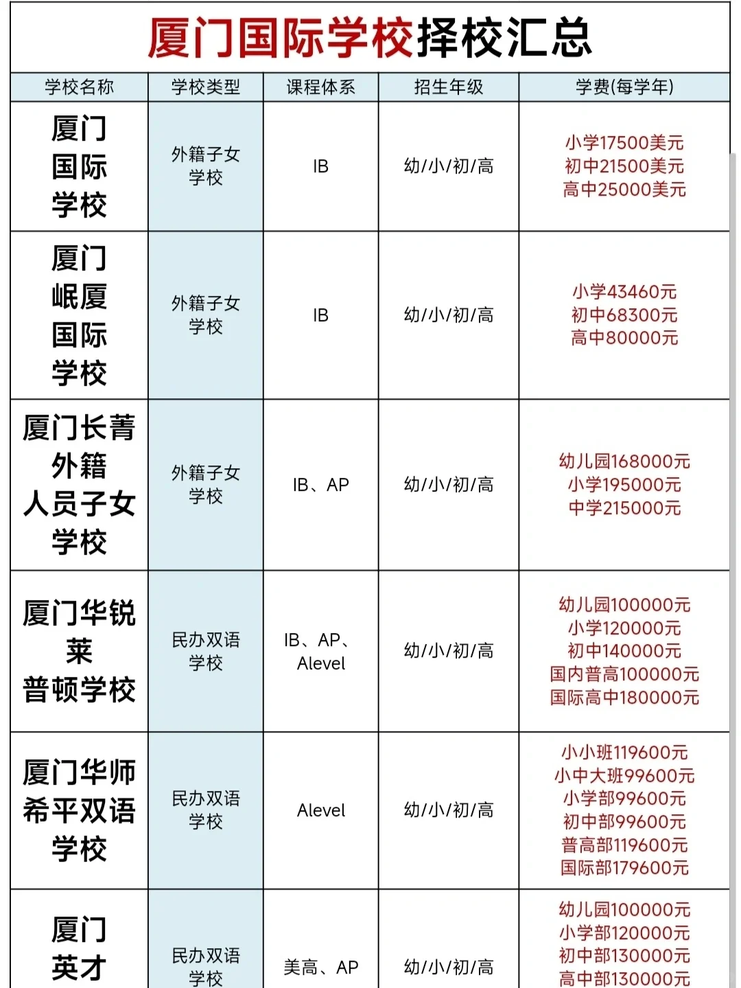 厦门国际学校择校指南:家长必看!