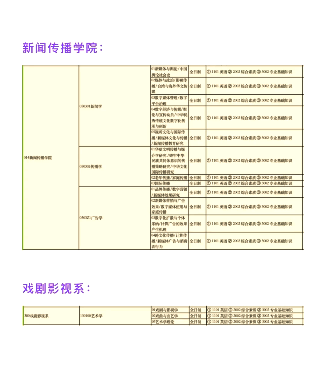 2025年厦门大学艺术类博士研究生招生方向已经确定!