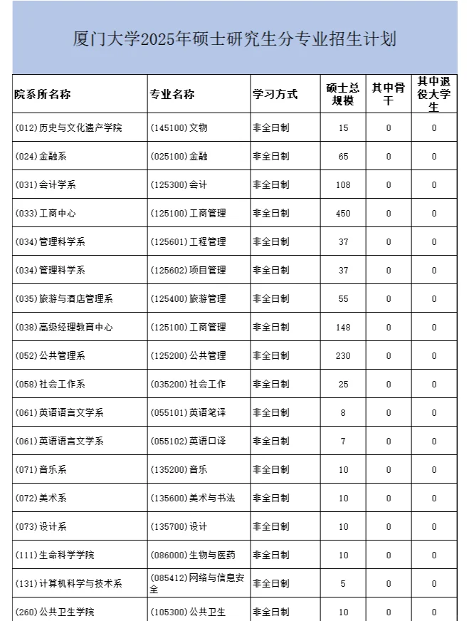 厦门大学最好就业的专业