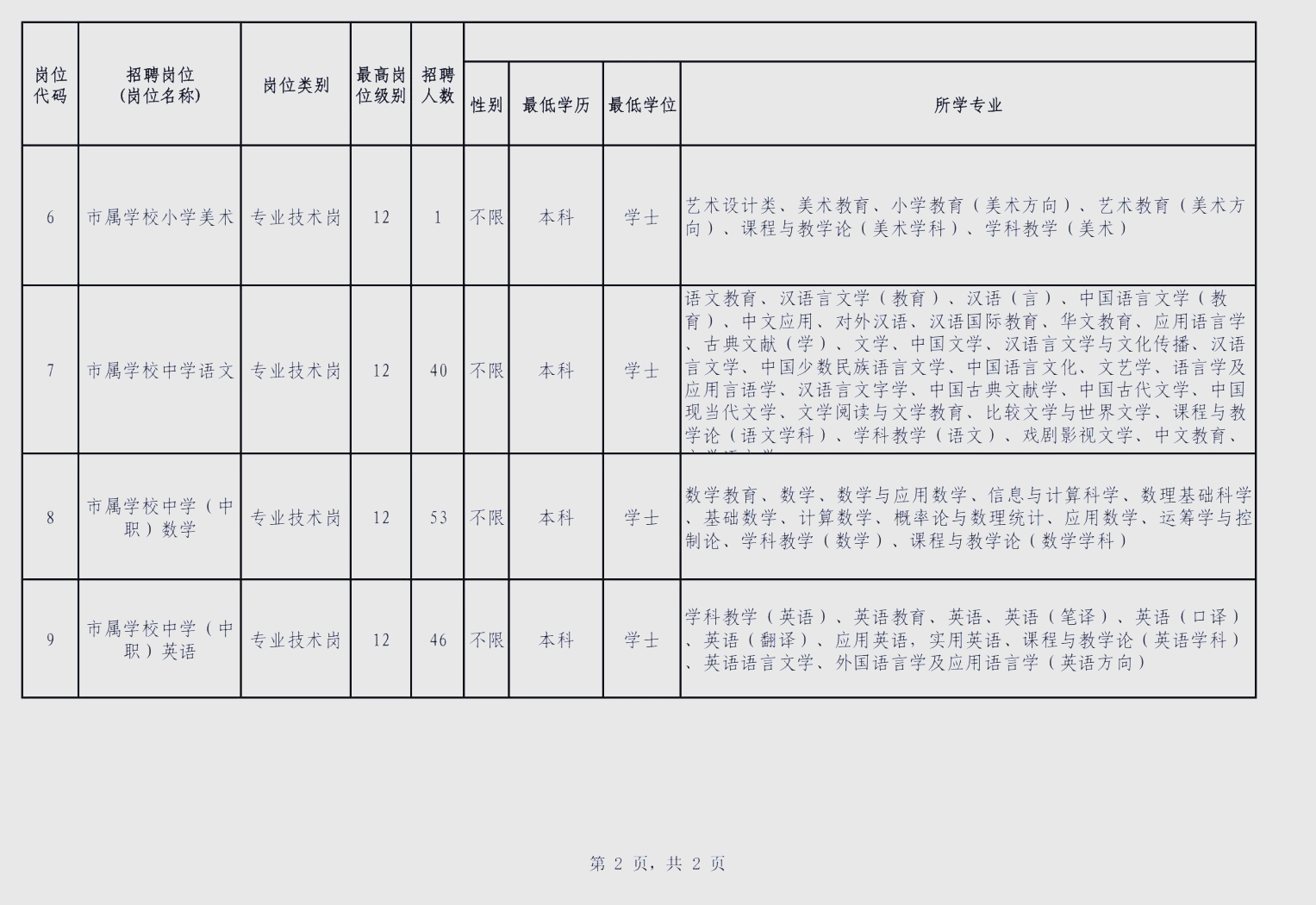 厦门教育局2025年教师招聘公告�