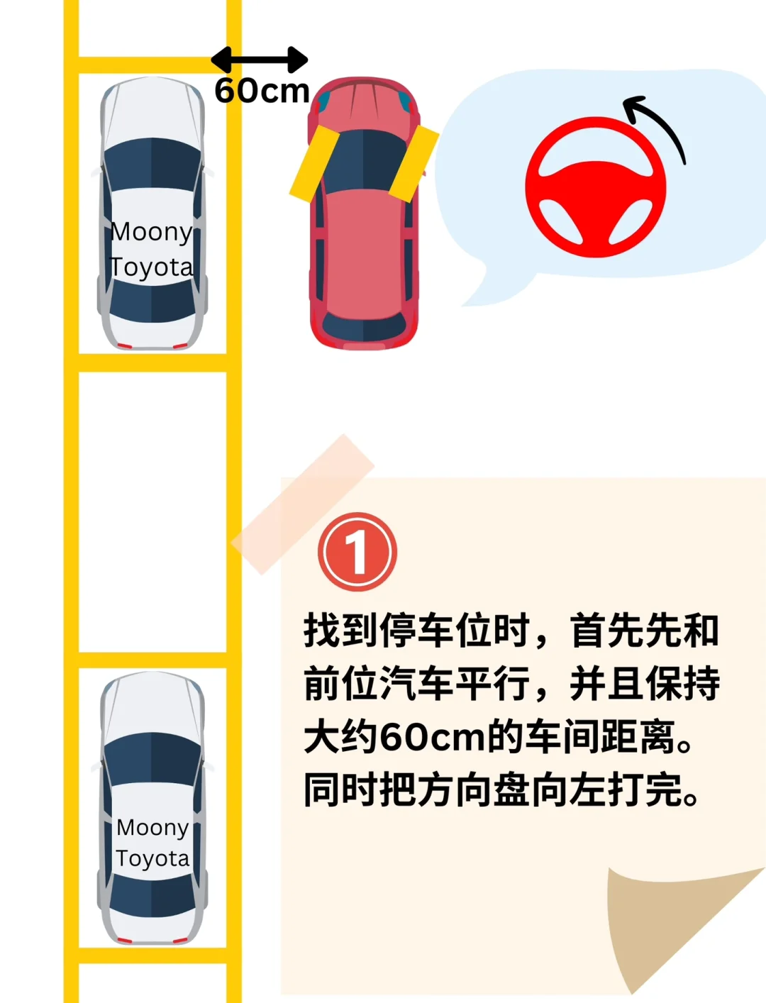 倒车入库步骤详细图片