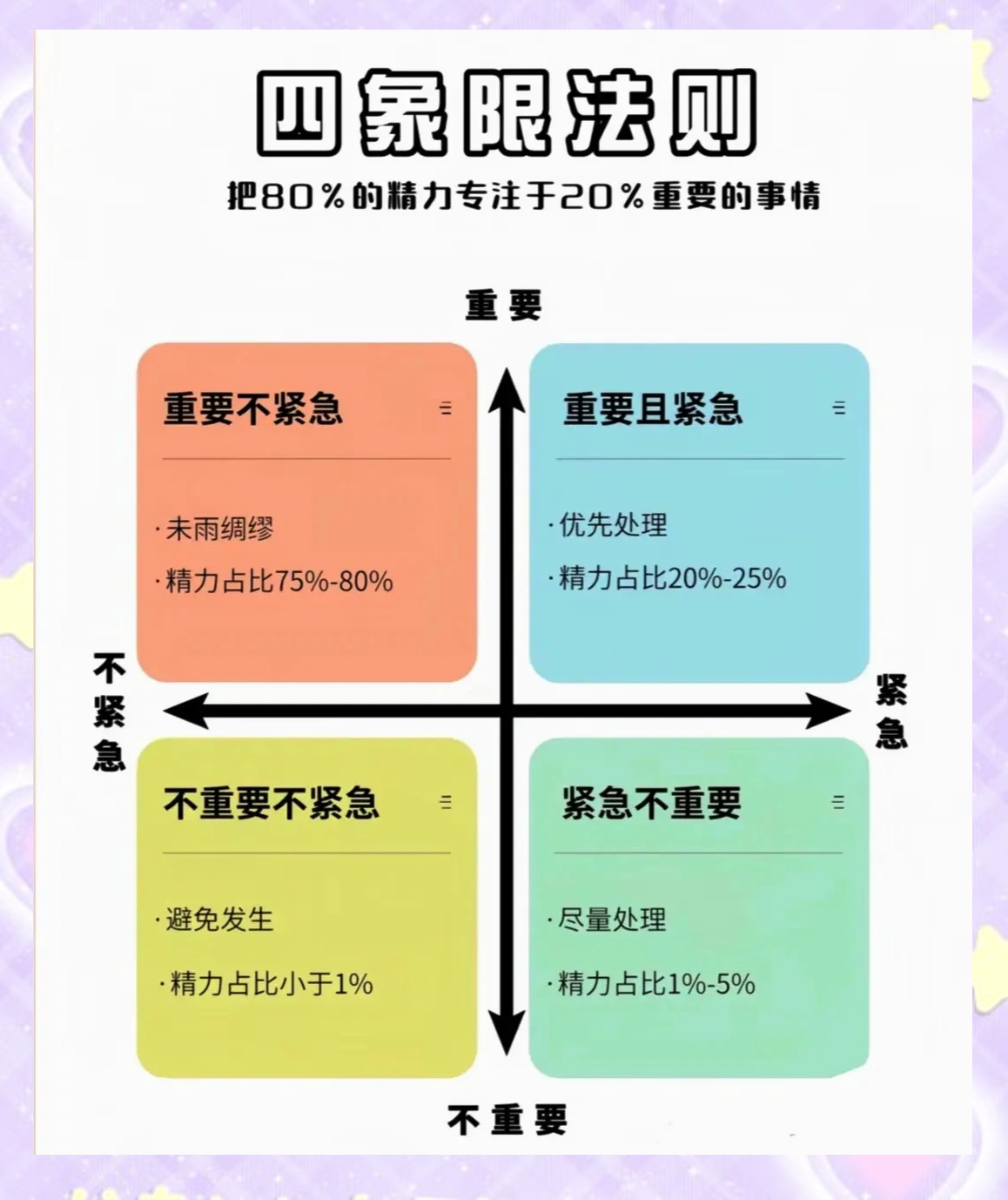 学生四象限法则例子图片