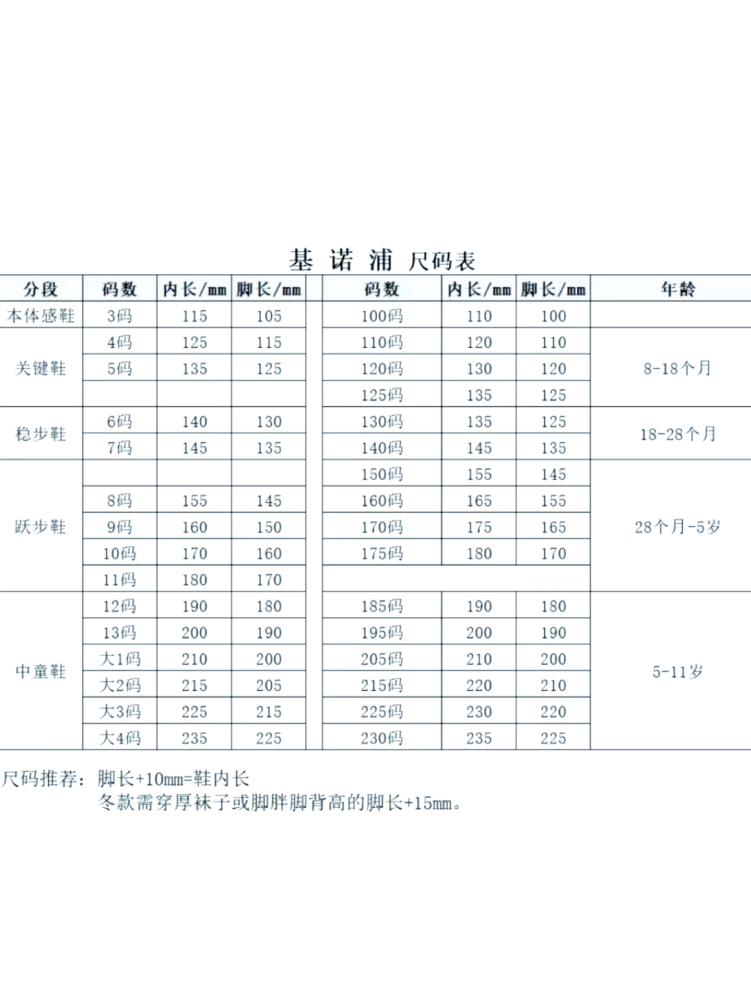 9岁男童脚长对照表图片