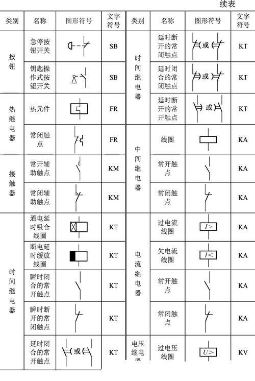 保险电阻符号图片