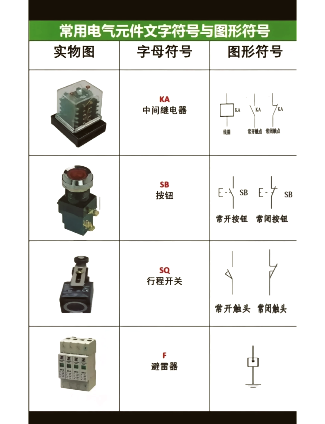 电器元件电气图片