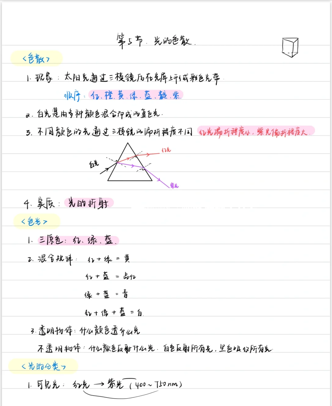 光的色散偏折程度图片