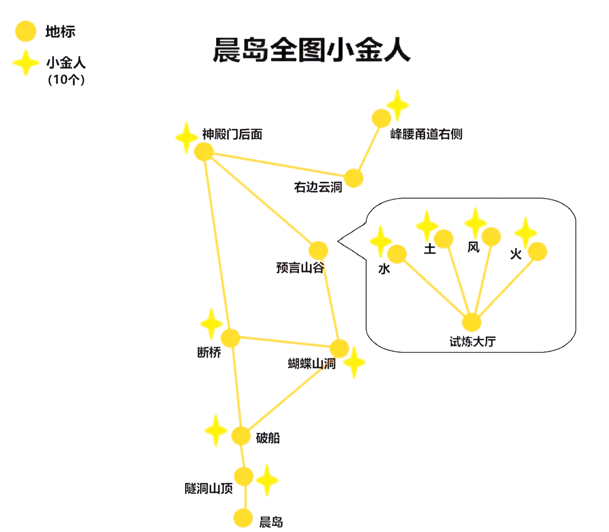 光遇地图小金人位置图片