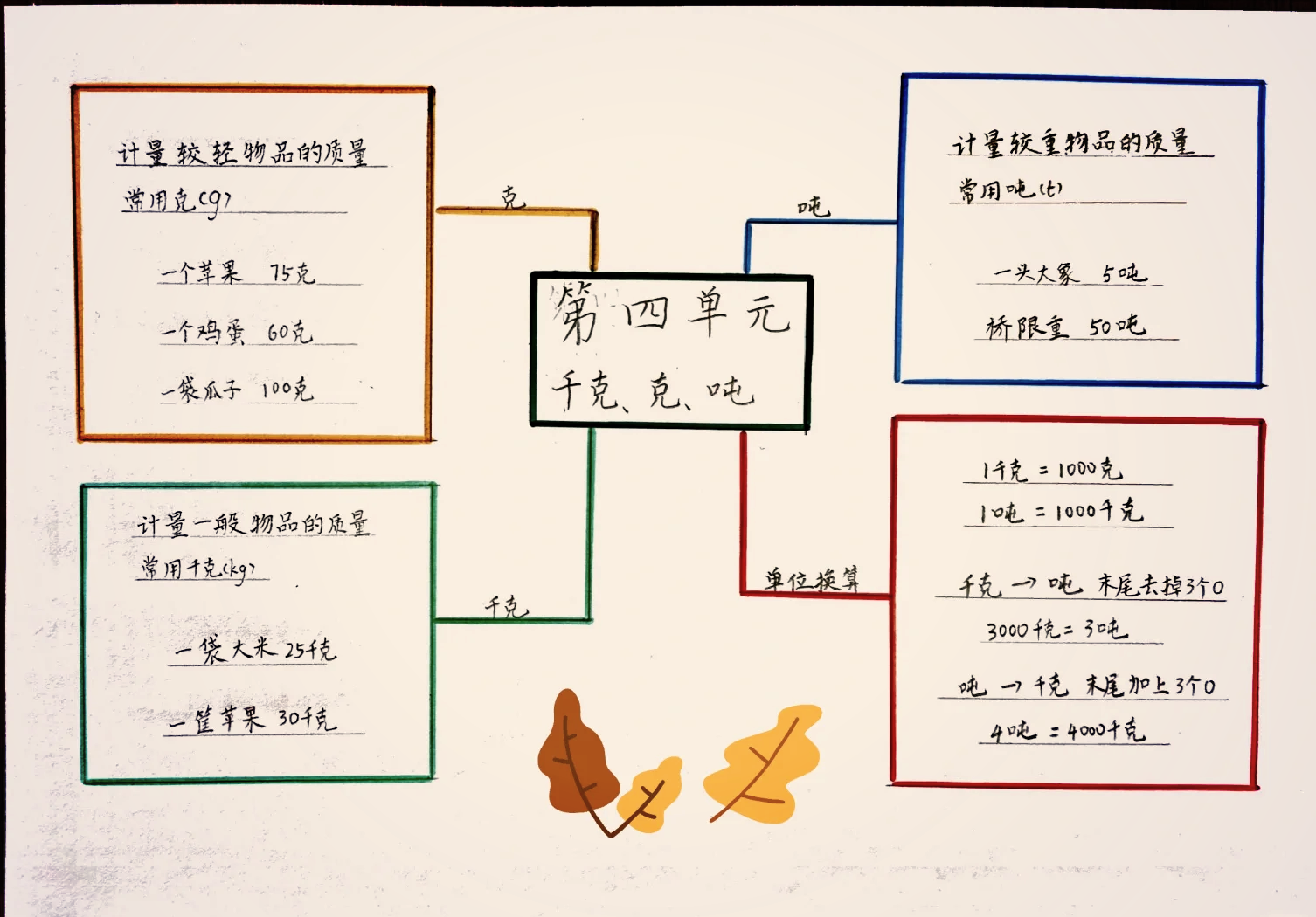 数学吨的认识思维导图图片